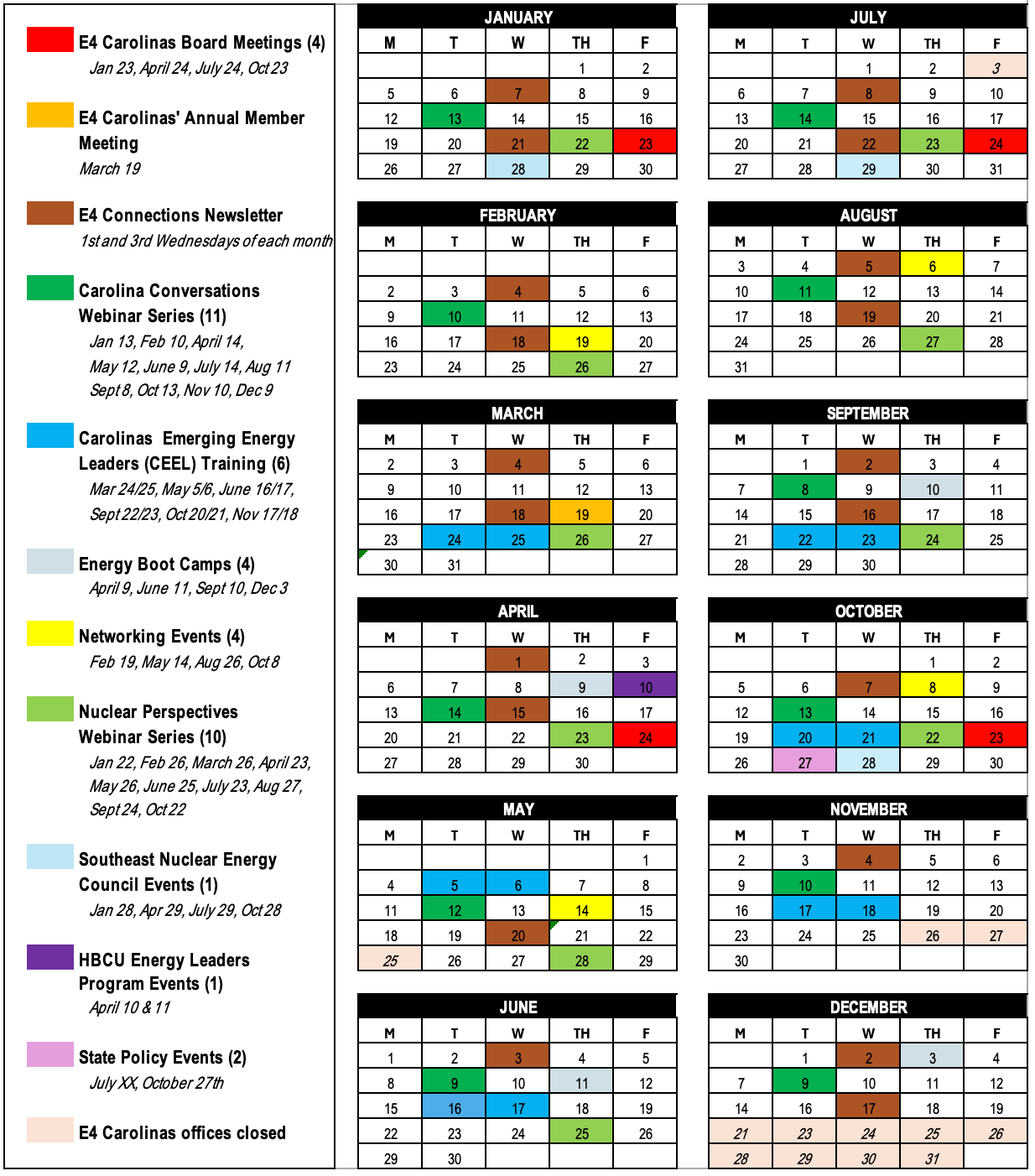 Color-coded data tables and legend showing categories with red, green, yellow, blue, and purple bars.