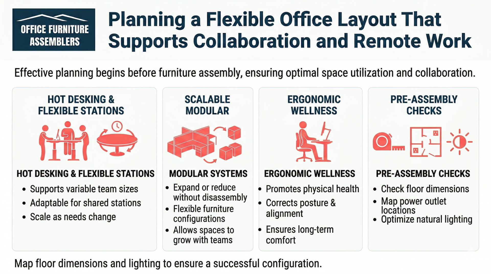 An infographic titled