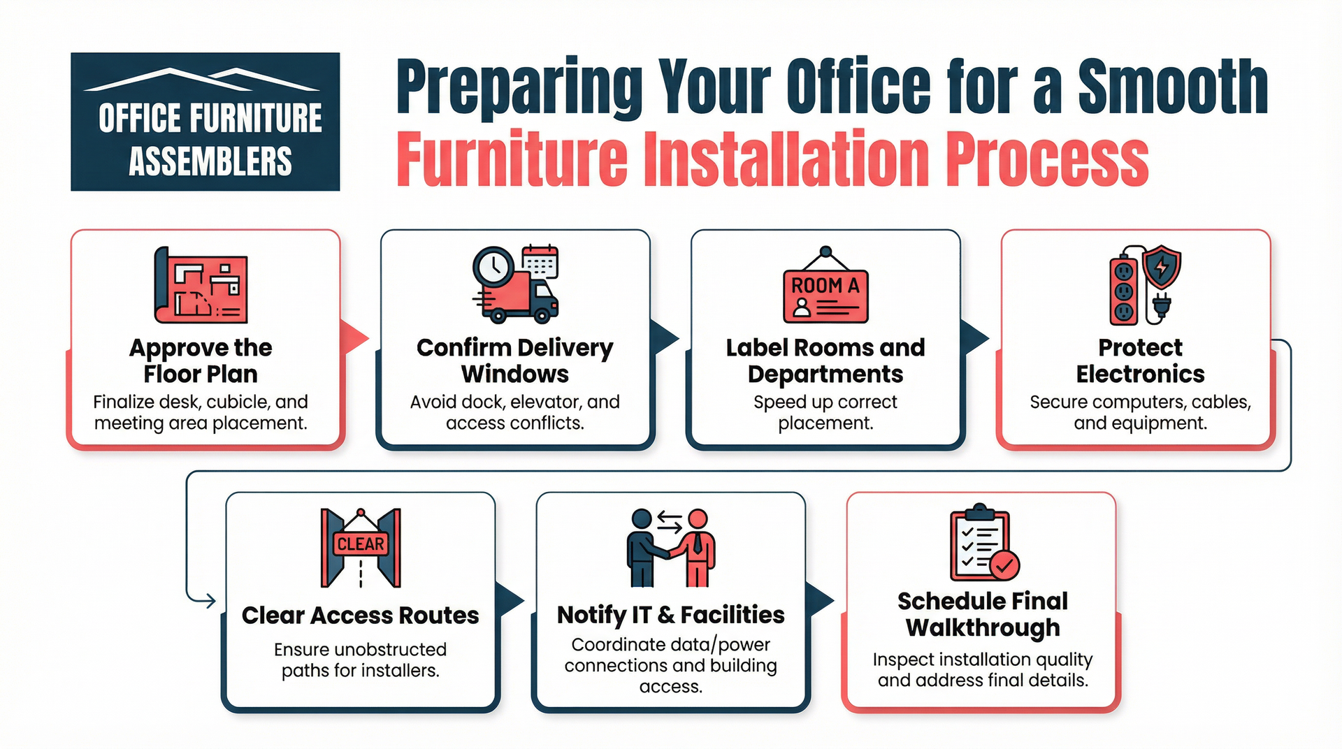 An infographic titled 