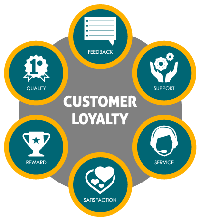 customer-loyalty-icon