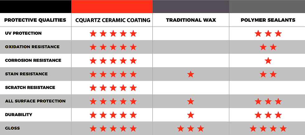 Ceramic Pro Ceramic Coating Benefits