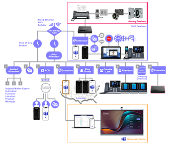 A diagram of a telephone system with a lot of icons on it