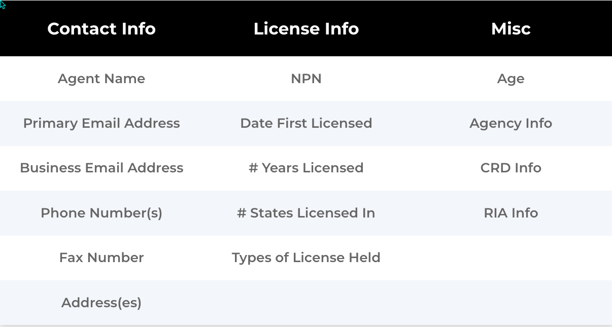 A table showing contact information , license information , and misc information.