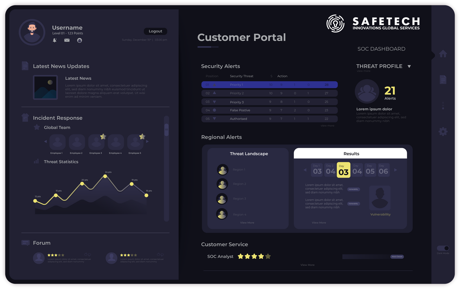 Meet The Team Safetech Innovations Global Services