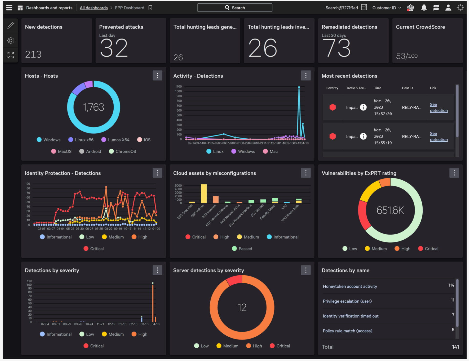 a dashboard with a lot of graphs and numbers on it