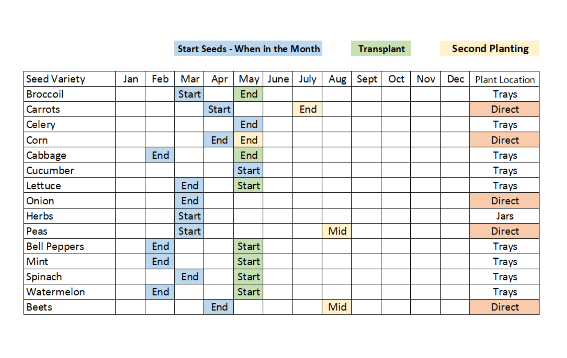 calendar of planting dates for seeds and seedlings in PA