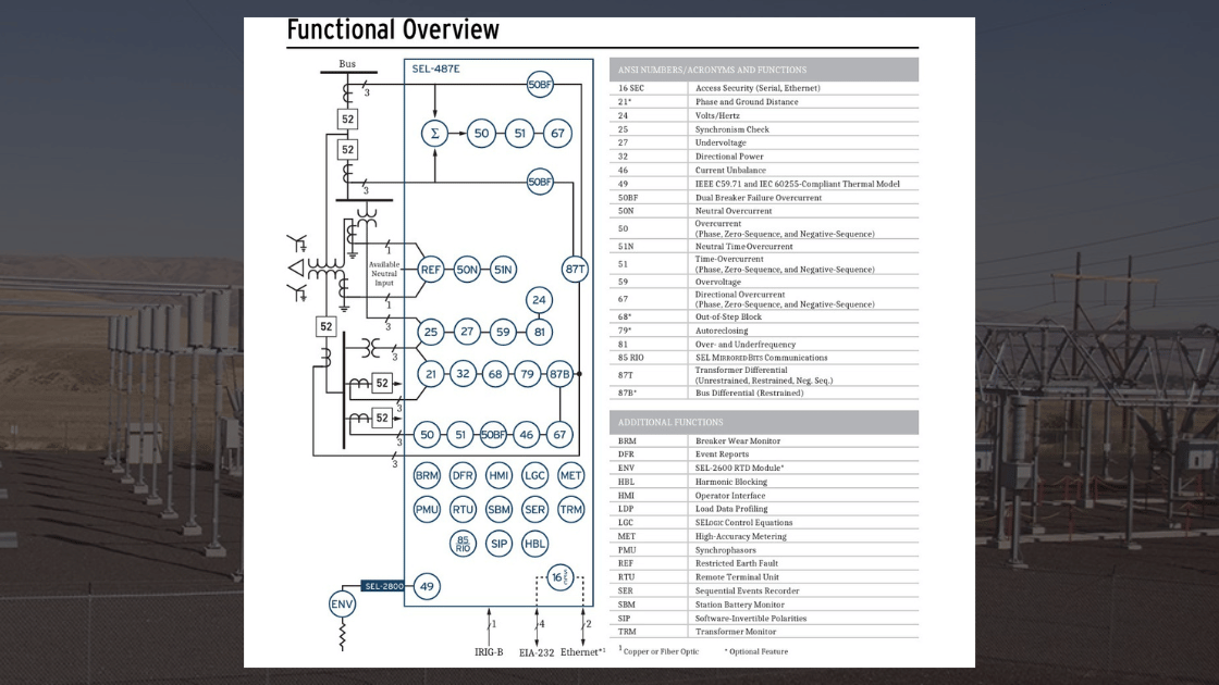 Revolutionizing Transformer Protection with SEL-487E: A Keentel Engineering Perspective