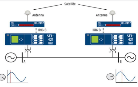 How Can Synchrophasor Technology Be Utilized for Monitoring and Controlling Power System Stability 2