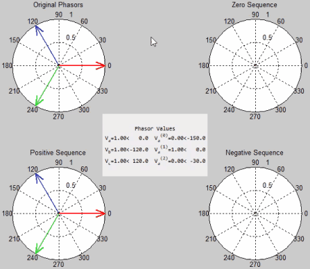 Symmetrical components