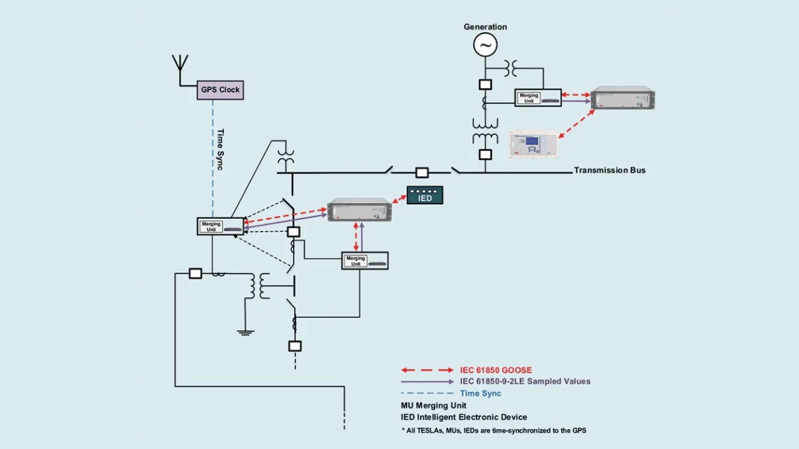 Ensure NERC PRC-028 compliance with TESLA 4000 and Keentel Engineering’s expert integration, monitor