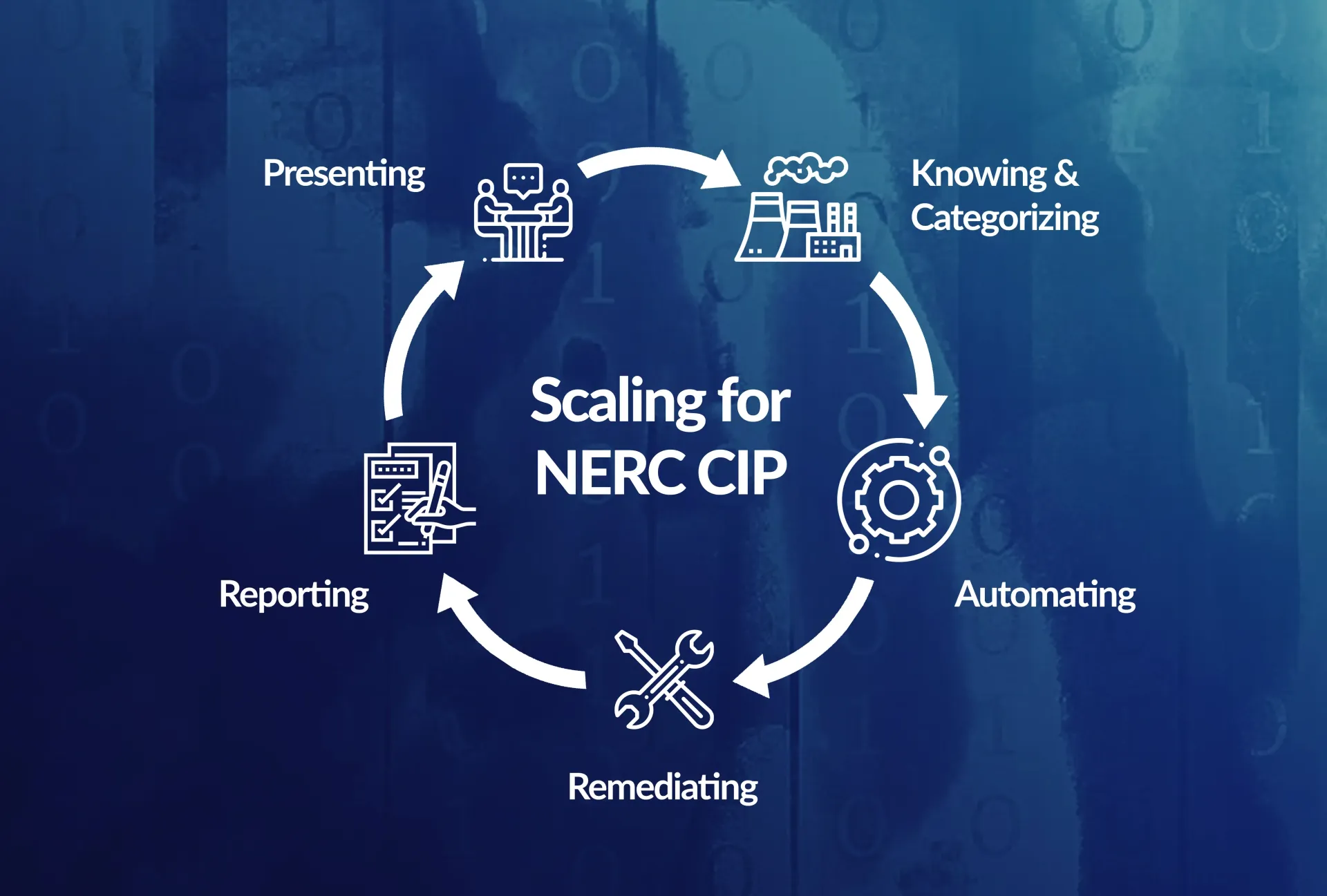 What is Gap Analysis & Risk Assessment? | Keentel Engineering Company