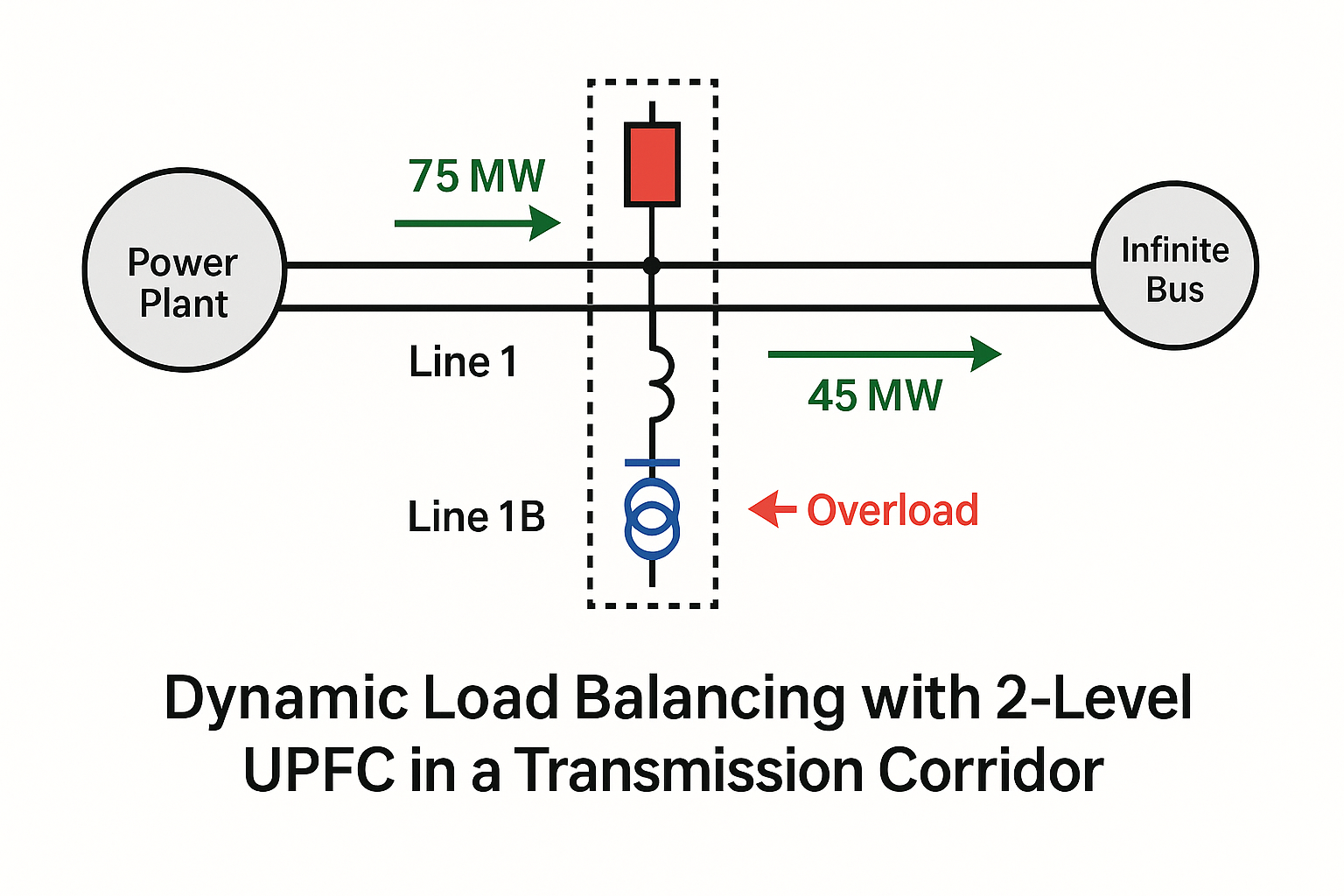 Dynamic Power Flow Control & Voltage Stabilization: Keentel