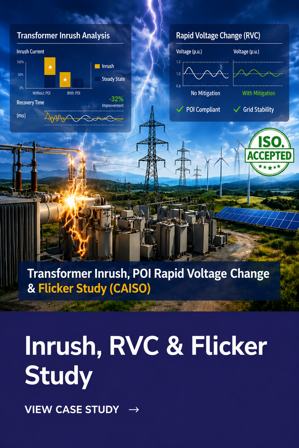 Transformer Inrush and Flicker Study