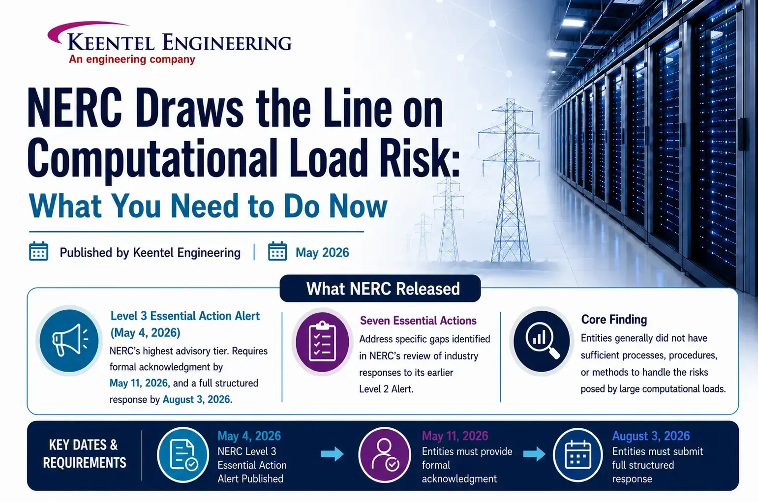 NERC computational load risk infographic for AI data centers, grid reliability, and Level 3 complian