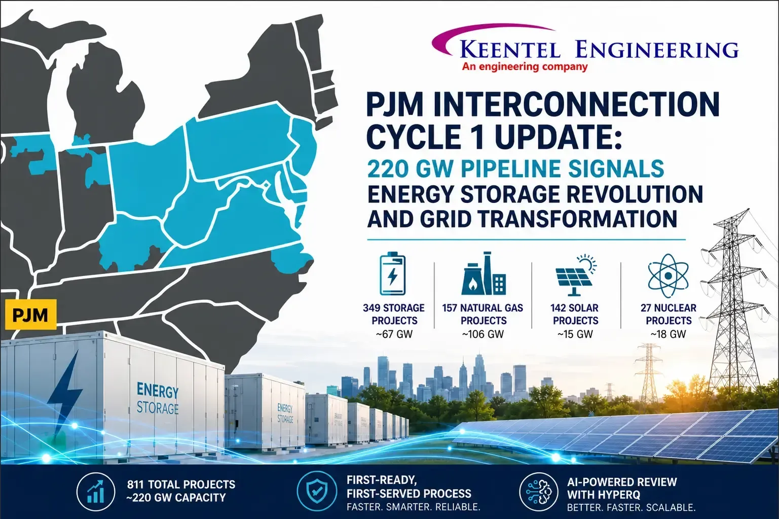 PJM Cycle 1 Interconnection Infographic: 220 GW Storage & Grid Update
