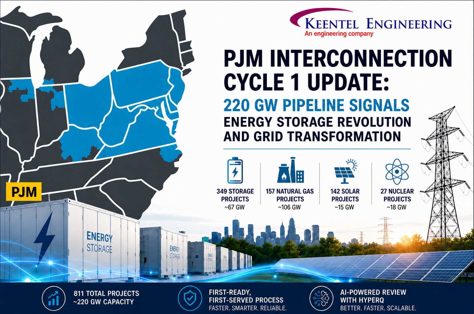 PJM Cycle 1 Interconnection Infographic: 220 GW Storage & Grid Update