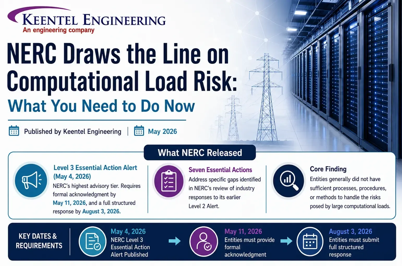 NERC computational load risk infographic for AI data centers, grid reliability, and Level 3 complian