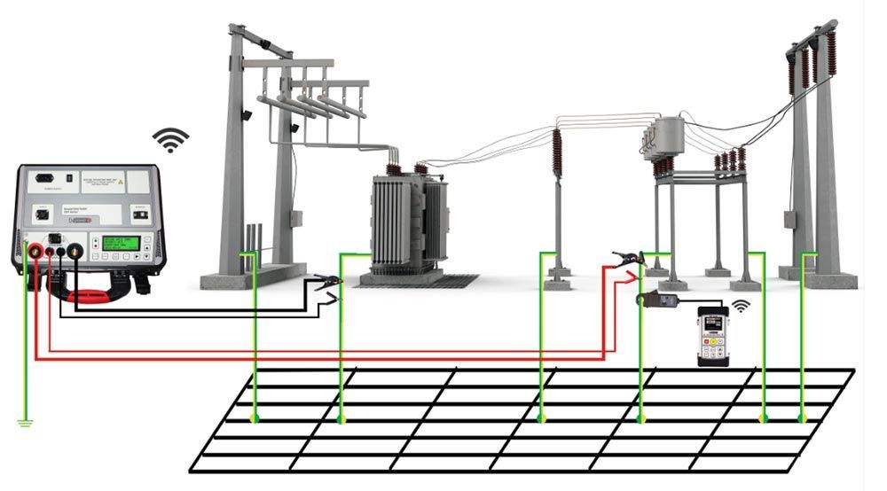 All You Need to Know About Grid Grounding Study | Keentel Engineering
