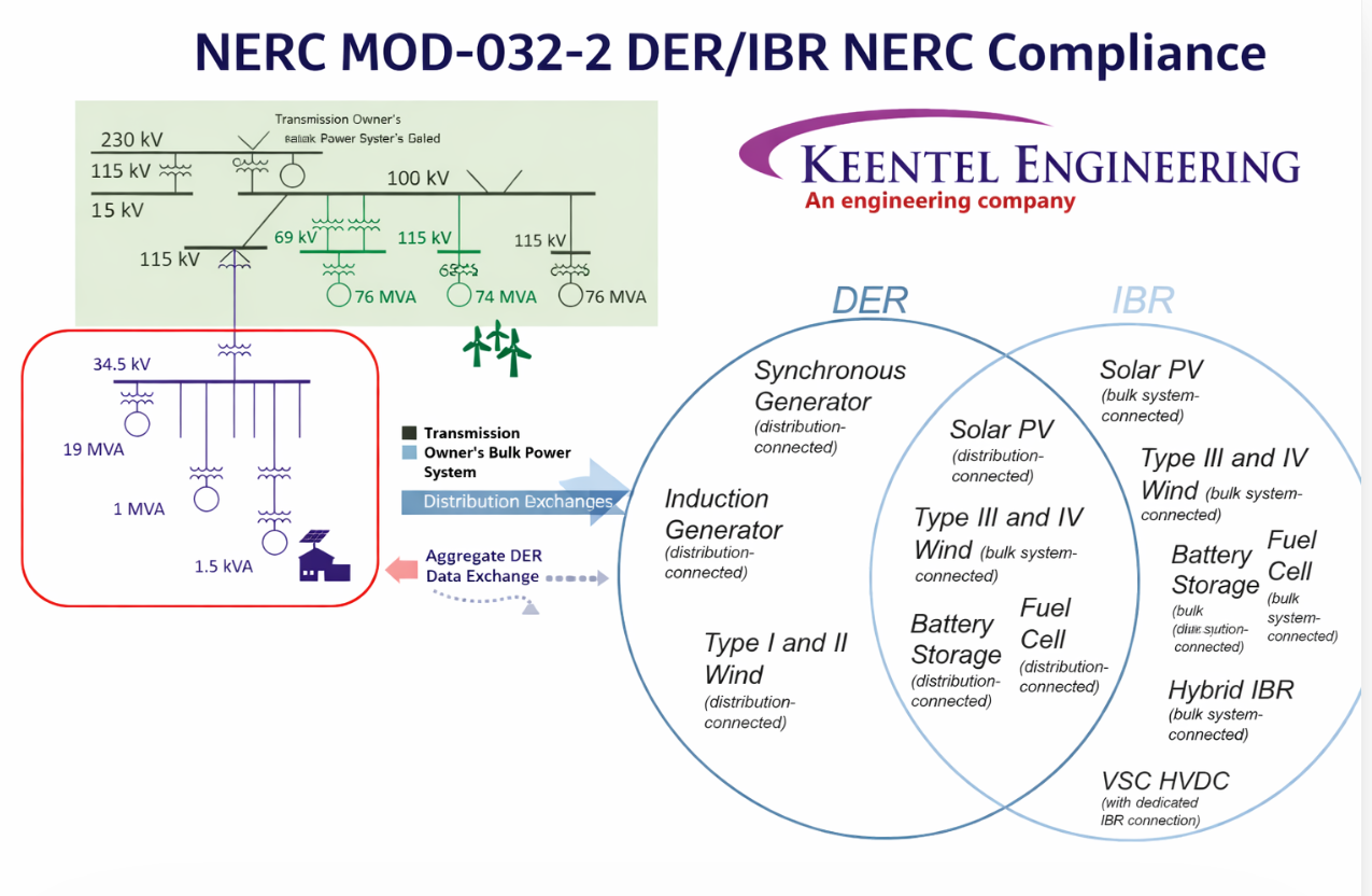 NERC MOD-032-2 IBR and DER modeling