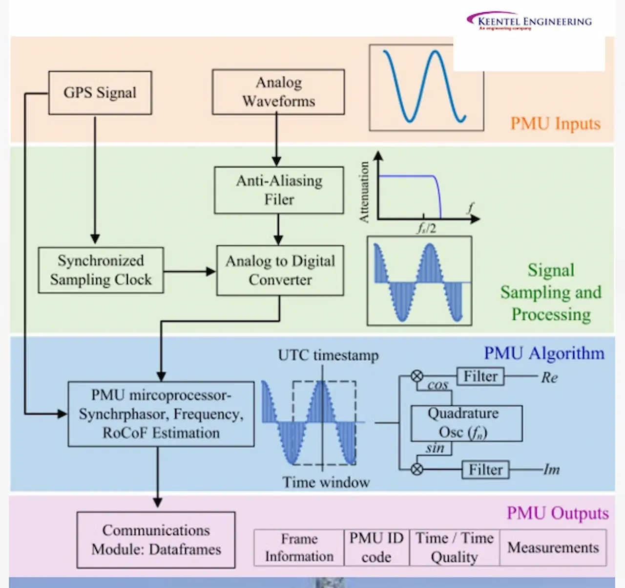 Power system engineering services for data centers and industrial large load integration