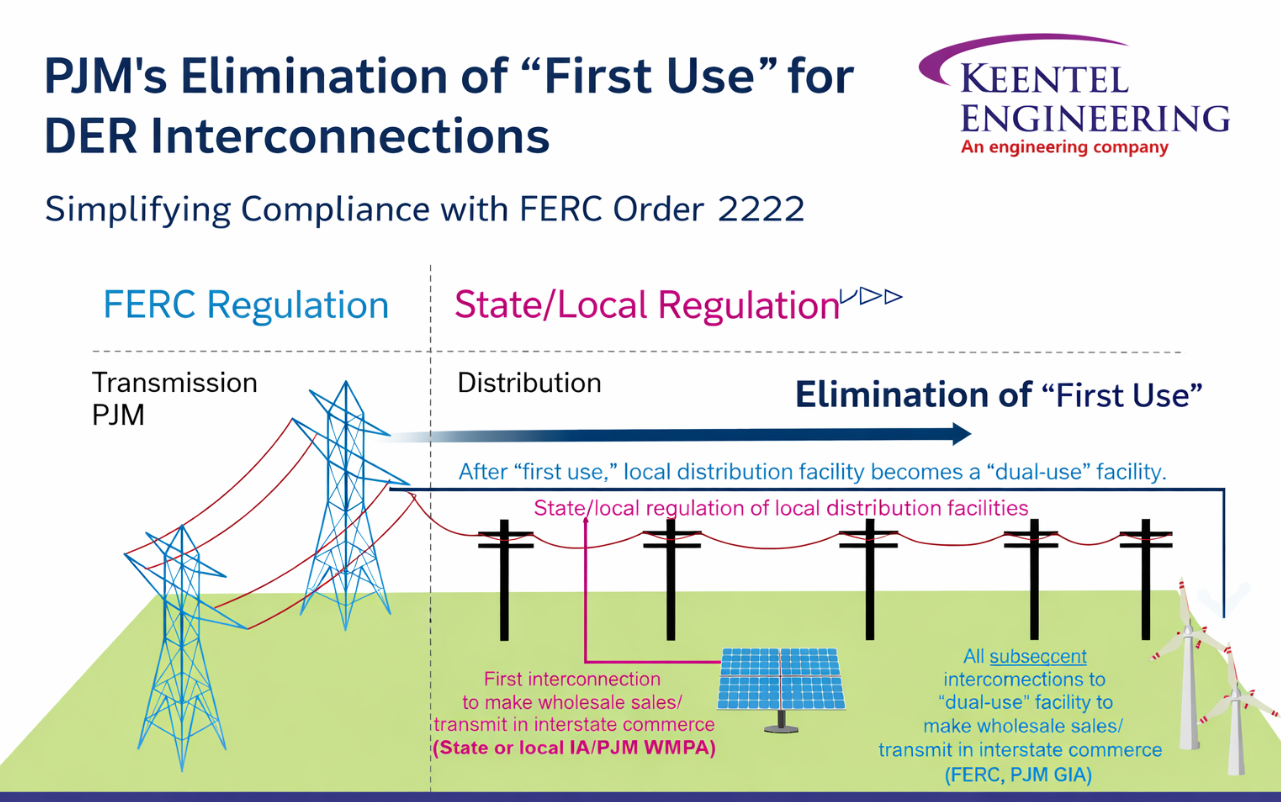 PJM First Use rule elimination for DER interconnection under FERC Order 2222