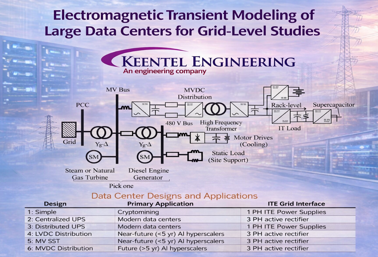 Data center power diagram with MVDC, UPS, transformers, generators, and IT load.