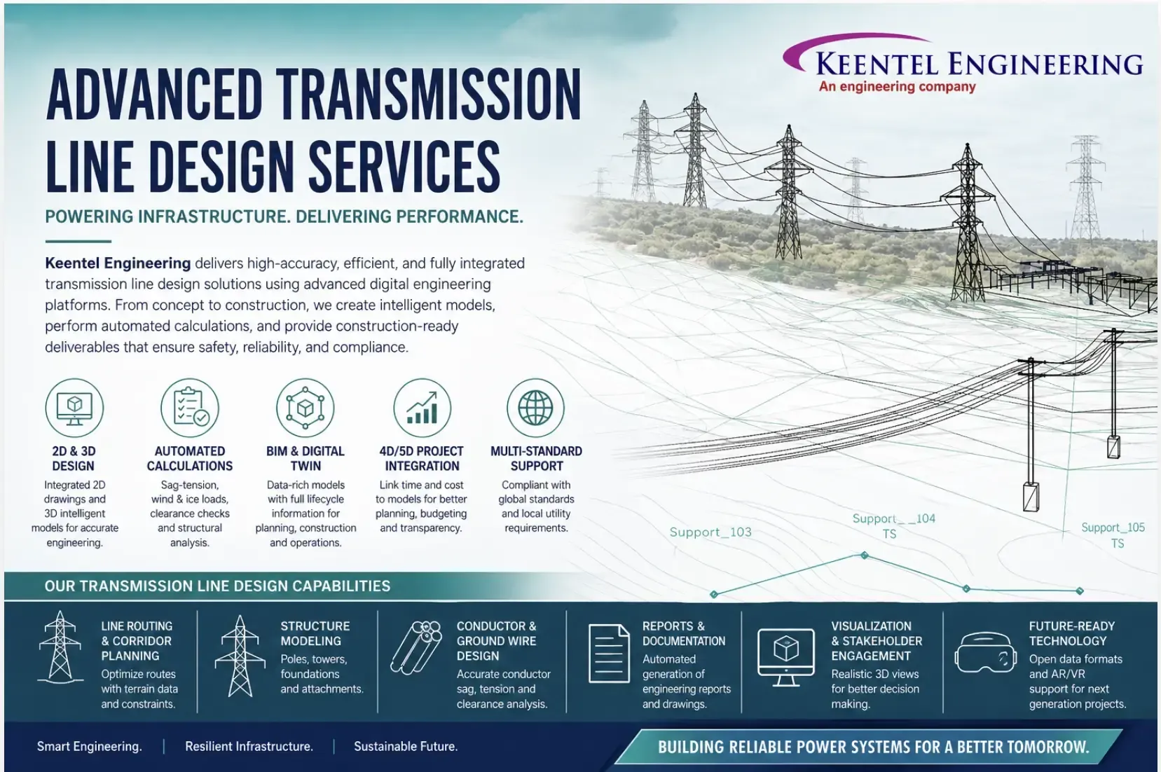 Transmission line design infographic with BIM and power engineering solutions
