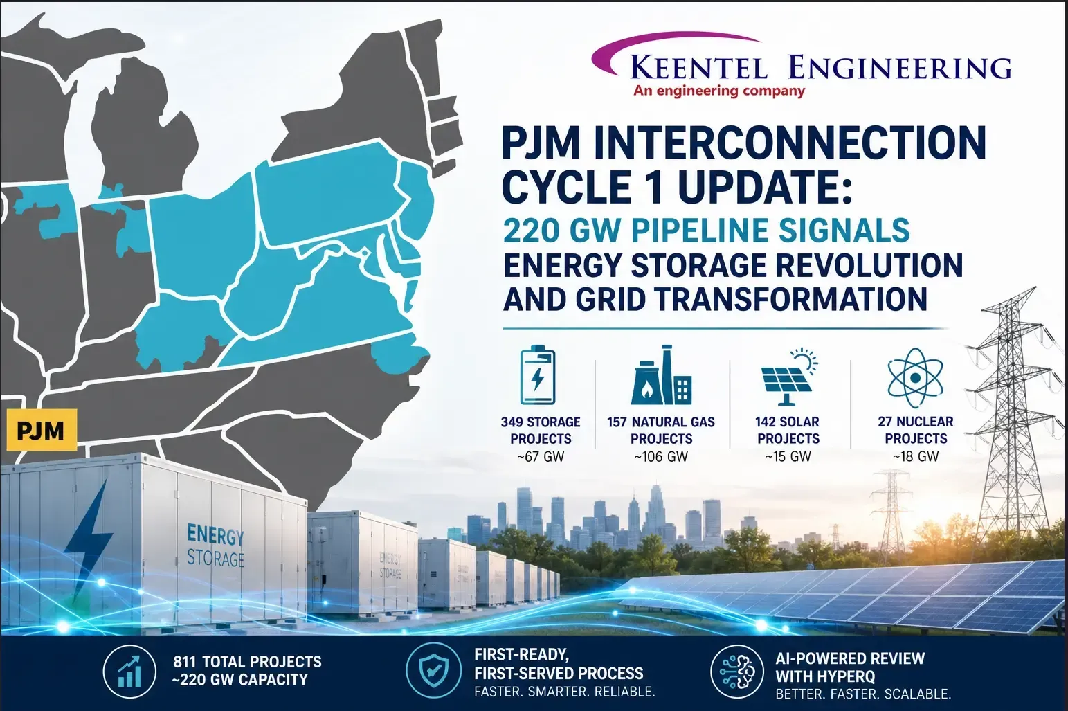 PJM Cycle 1 Interconnection Infographic: 220 GW Storage & Grid Update