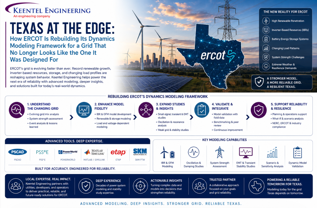 Advanced ERCOT dynamics modeling for inverter-based resources, data centers, BESS, and grid 