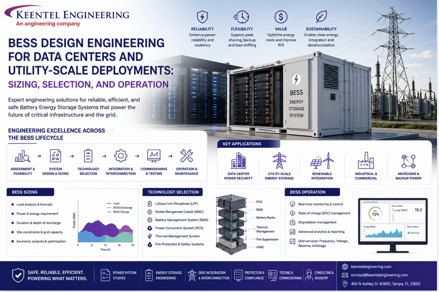 BESS design engineering for data centers and utility-scale energy storage deployments with battery s