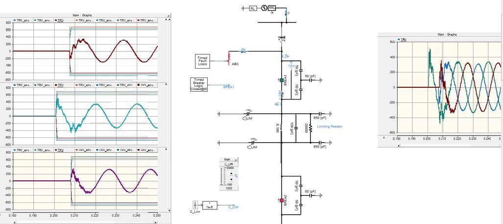Power-system waveforms and engineering analysis for EMT studies in operational planning