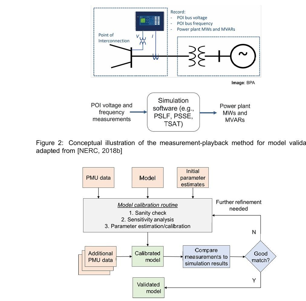 Hardware-in-the-Loop (HIL) simulation setup using Speedgoat real-time target, MATLAB Simulink interface, and PLC controller for industrial control system validation.