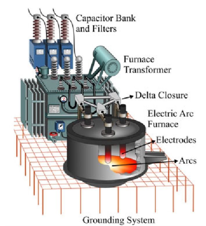 Hardware-in-the-Loop (HIL) simulation setup using Speedgoat real-time target, MATLAB Simulink interface, and PLC controller for industrial control system validation.