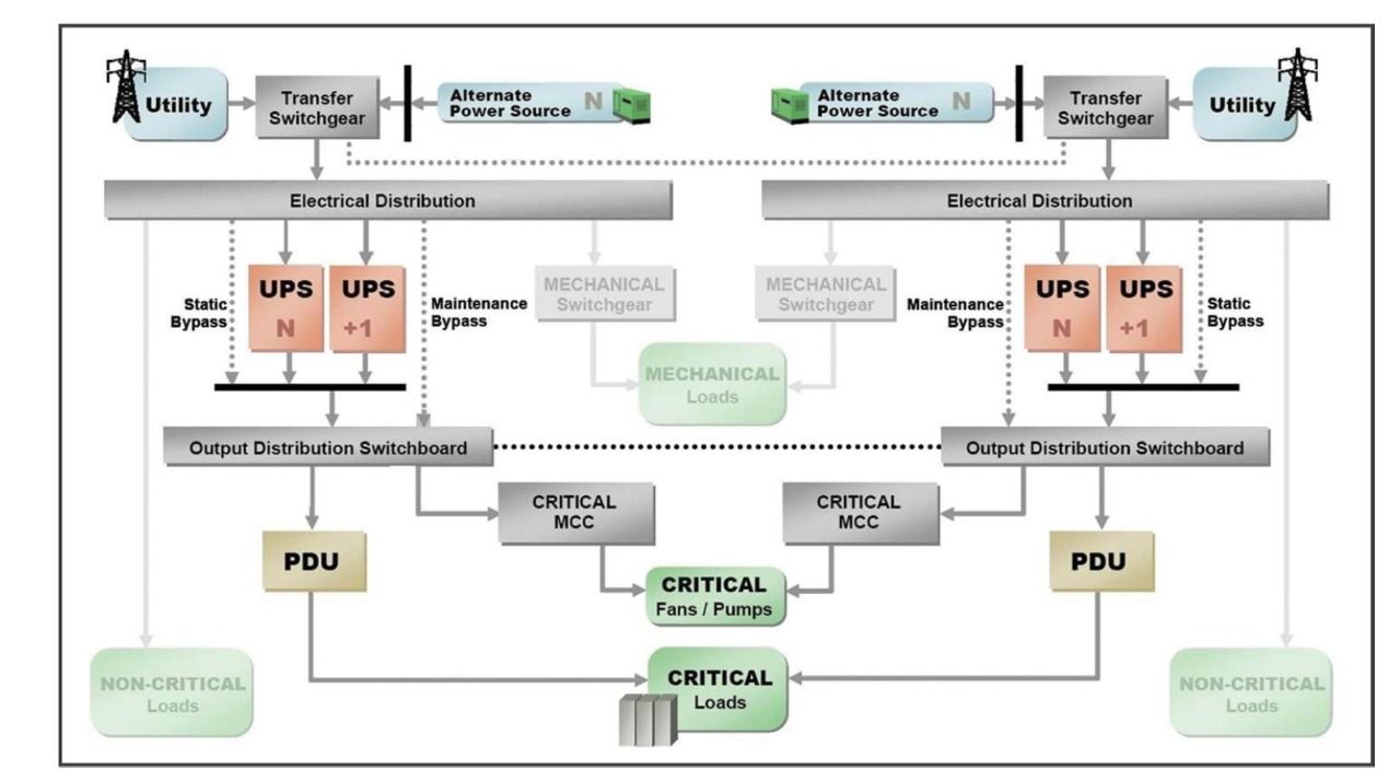 NERC 2025: Voltage-Sensitive Load Reductions & Grid Reliability