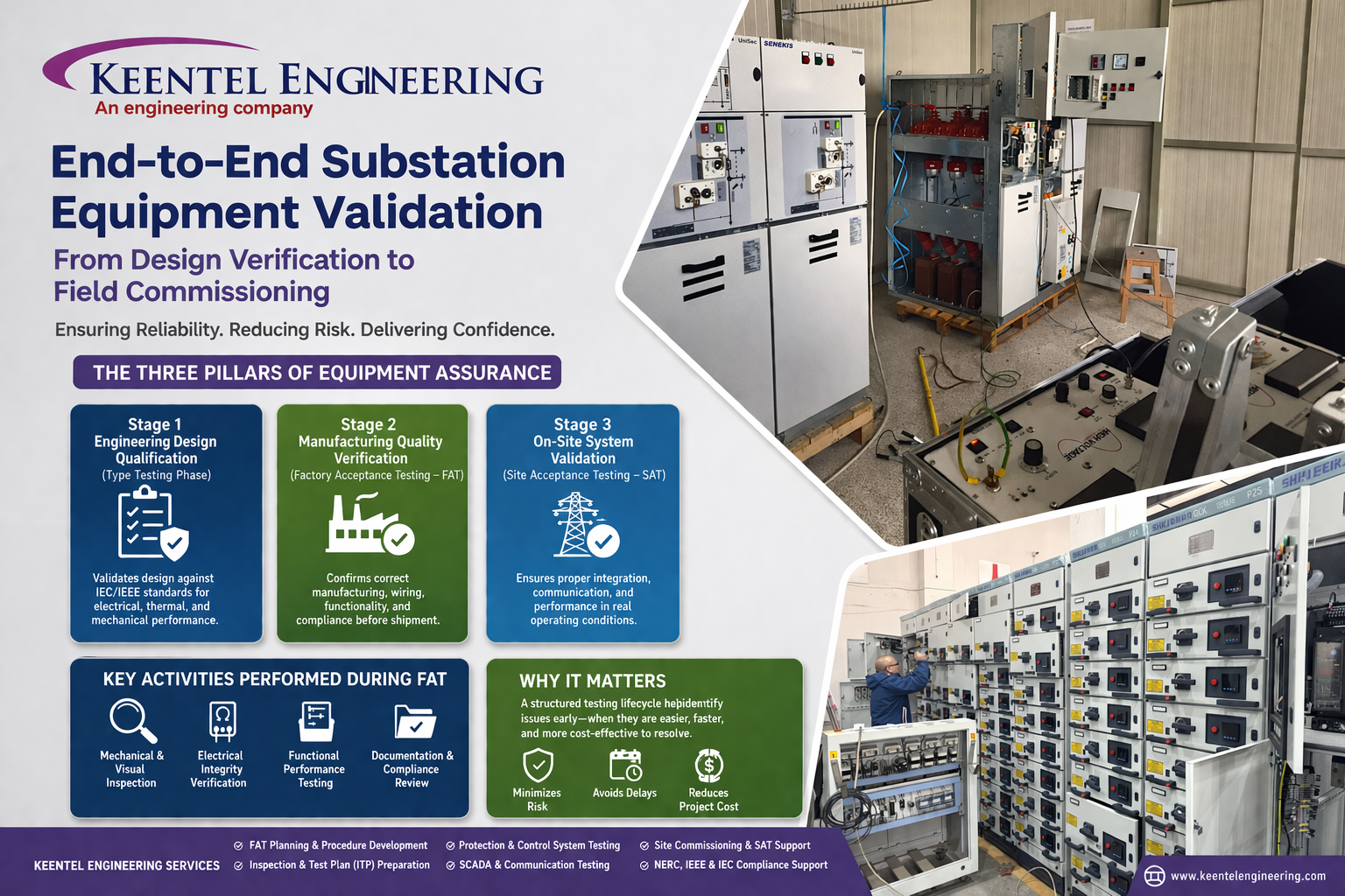 Substation equipment testing and validation process with electrical panels and FAT inspection
