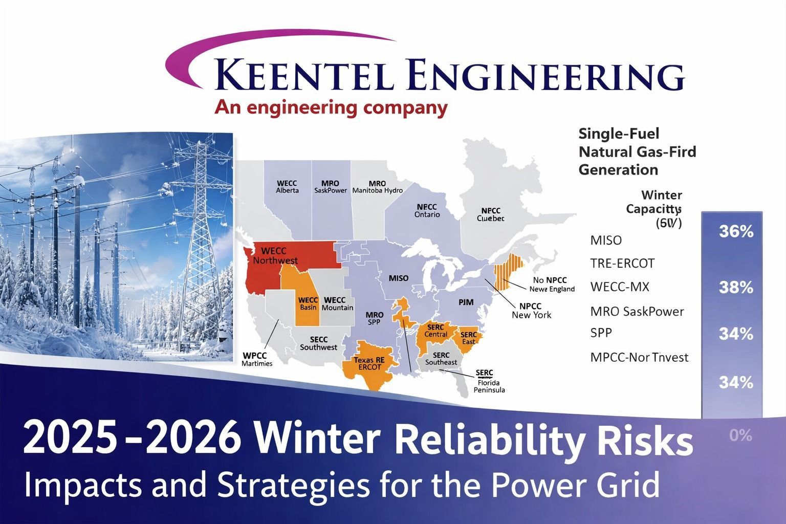 Map of 2025-2026 Winter Reliability Risks for the power grid with Keentel Engineering logo.