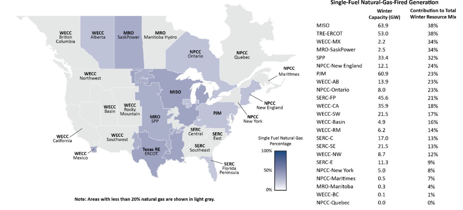 Map showing regions with Single-Fuel Natural Gas-Fired Generation for the 2025-2026 winter, highlighting capacity and resource mix.