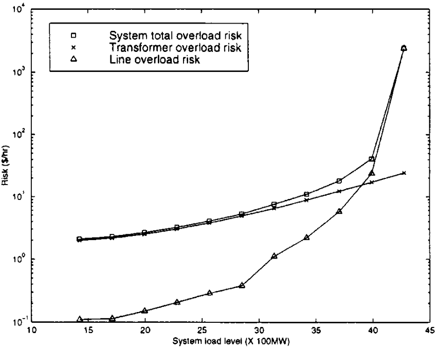 Two technicians in hard hats inspect electrical panel, one using a laptop in a control room.