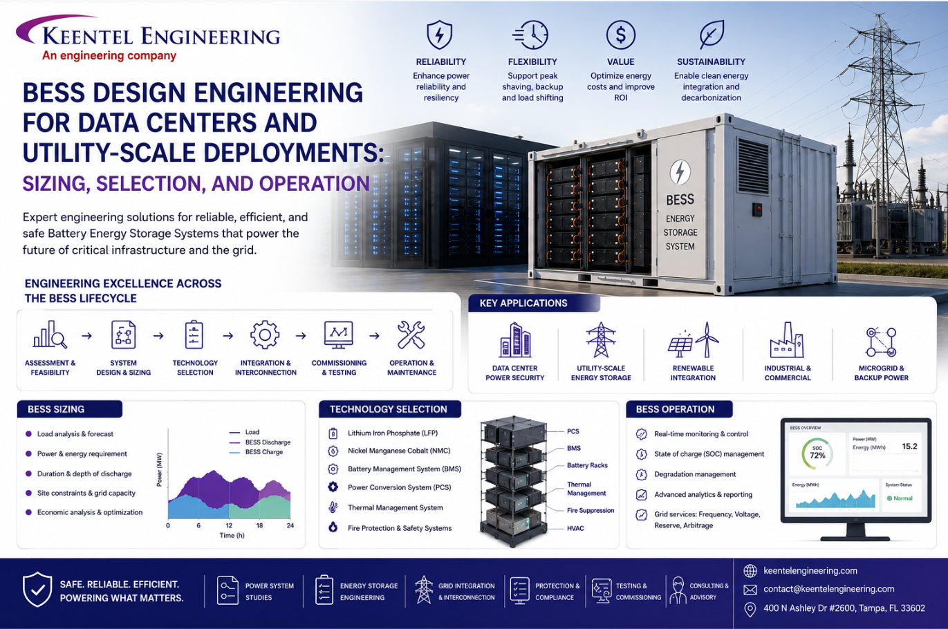 BESS design engineering for data centers and utility-scale energy storage deployments with battery s