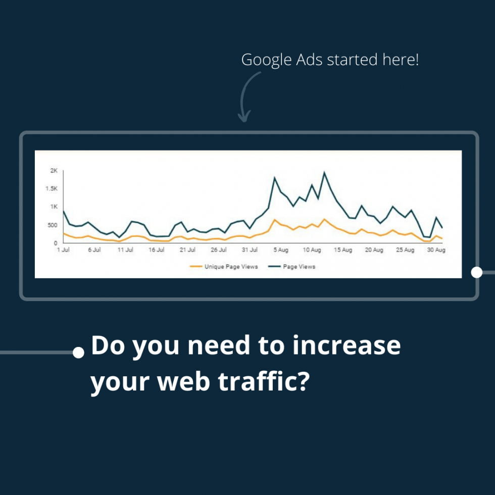 A graph that says do you need to increase your web traffic