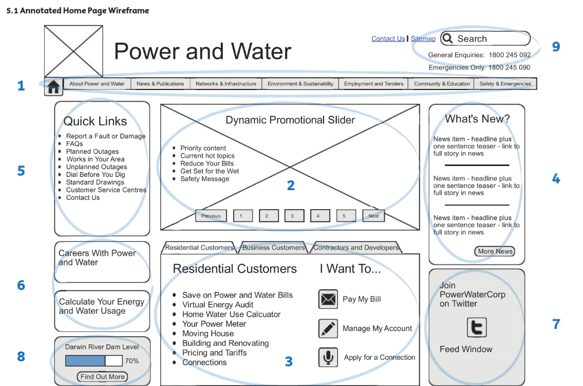 A wireframe of a website for power and water