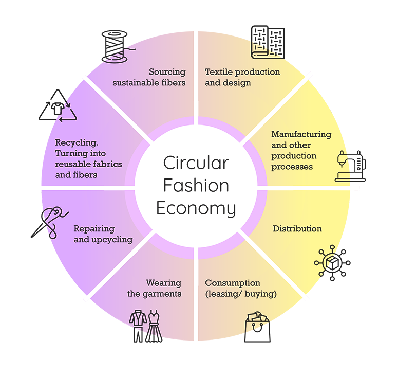 circular economy fashion thesis