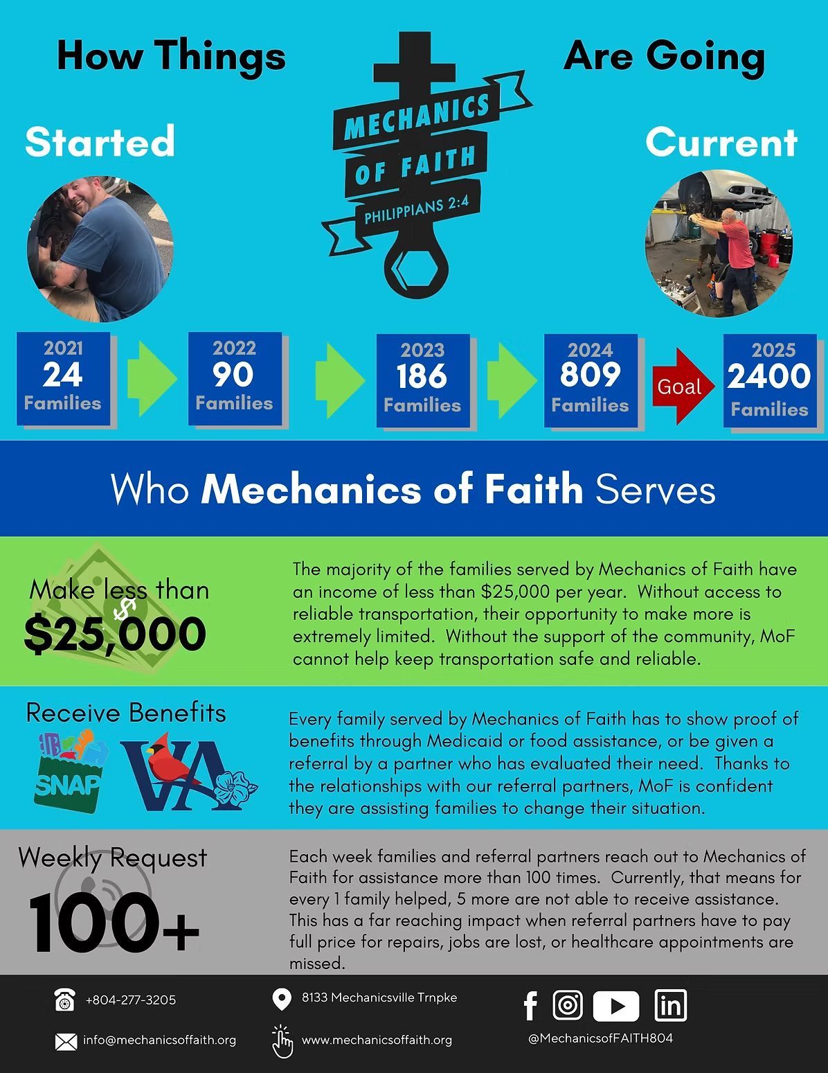 infographic | Mechanics of FAITH