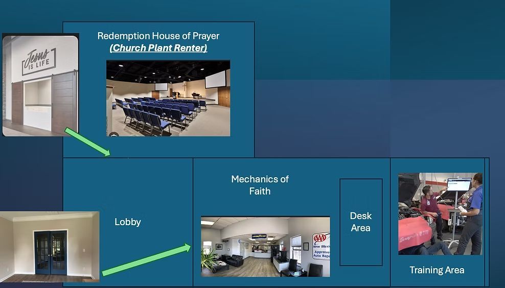 schema | Mechanics of FAITH