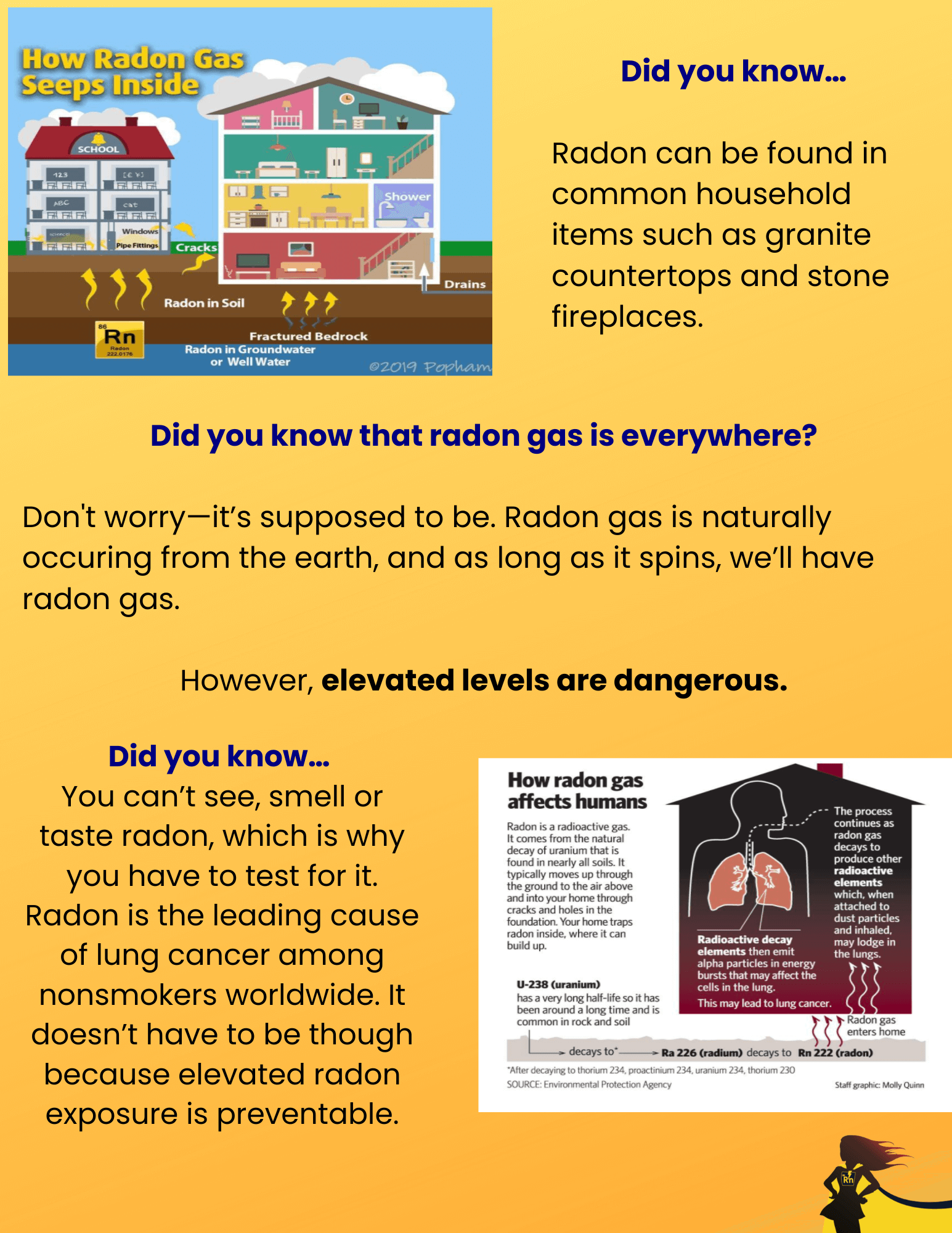 A poster that says did you know that radon gas is everywhere