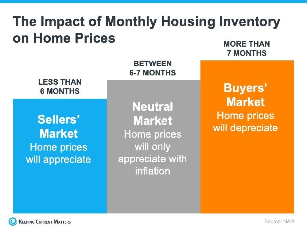 housing-inventory-chart