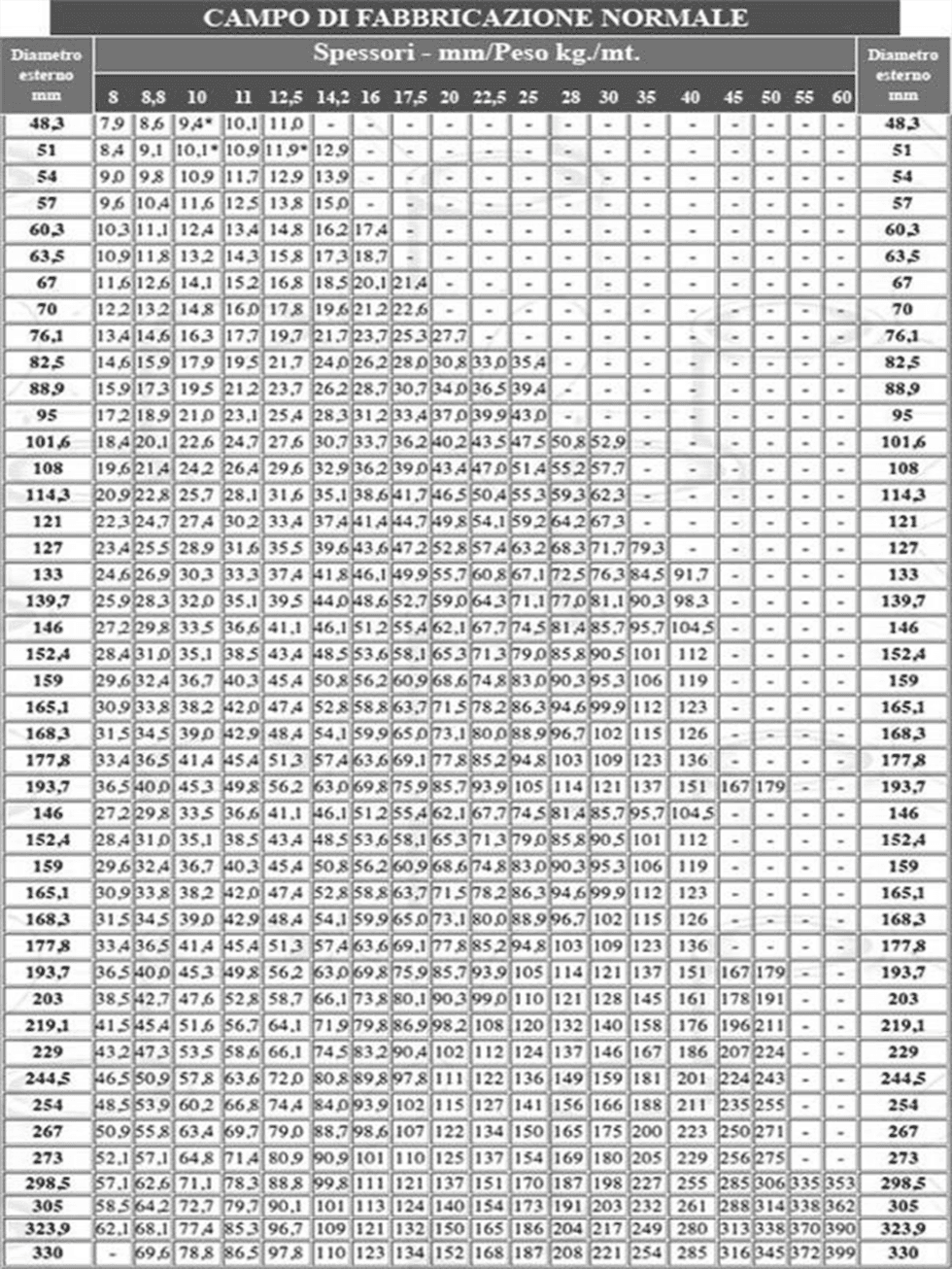 Un grafico in bianco e nero con molti numeri sopra