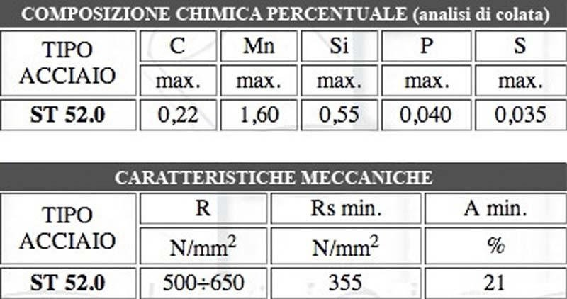 A table showing the composition chimica percentuale and caratteristiche meccaniche