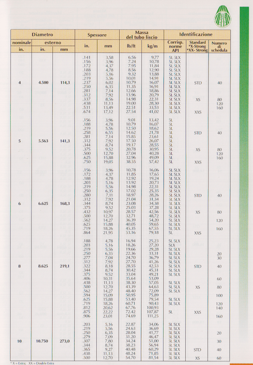 Un foglio di carta con numeri e lettere sopra