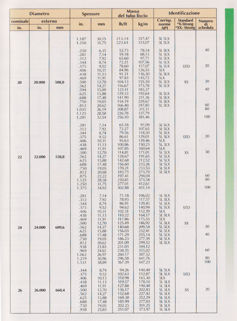 Un foglio di carta con numeri e lettere sopra